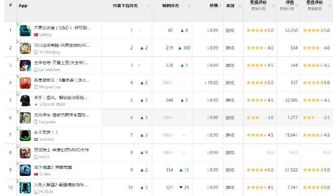 手游棋牌客户端排行榜-手游棋牌成旅游新方式