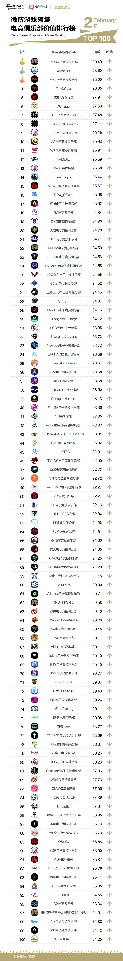 游戏用户量排名排行榜-全球游戏用户排行榜