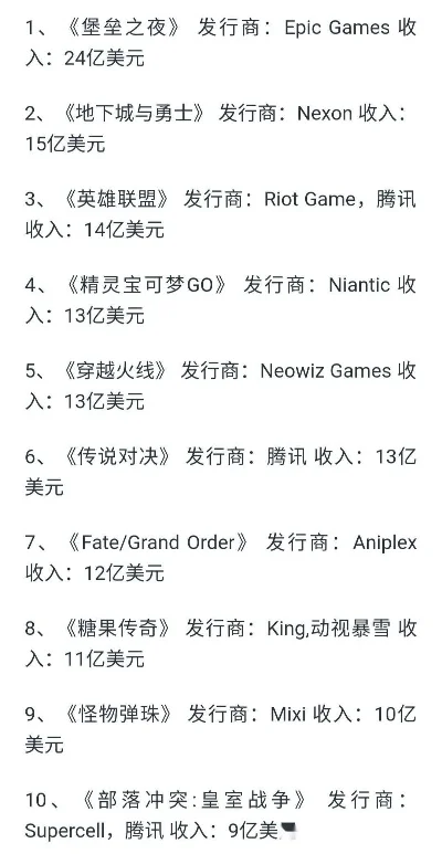 打游戏最穷的人排行榜-游戏沉迷致贫现象
