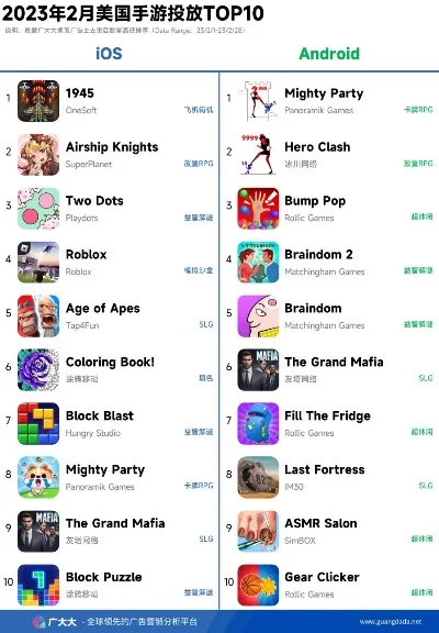 ios精品游戏排行榜-iOS精品游戏排行榜解析