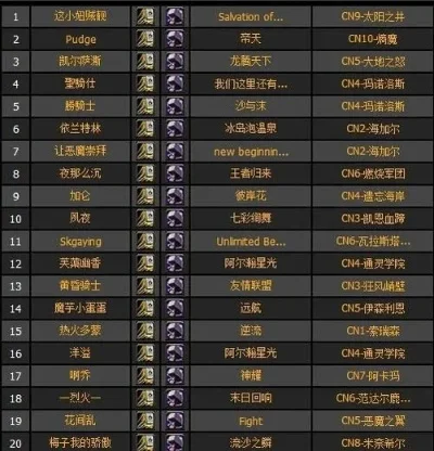 游戏名字排行榜男魔兽-游戏名字魅力解析