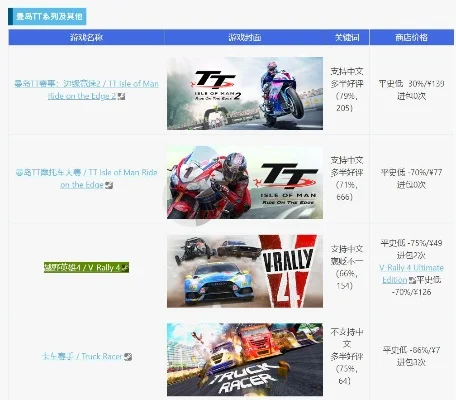 摩托类游戏主机排行榜-摩托游戏排行榜指南