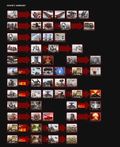 红警2国产游戏排行榜-红警国产游戏排行