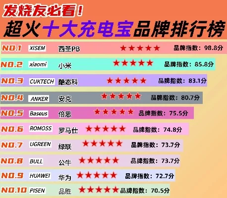 游戏手机充电宝排行榜-游戏手机充电宝推荐