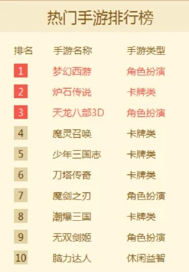梦幻手游职业卡排行榜