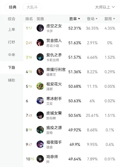 手游大后期英雄排行榜-手游后期英雄排行榜