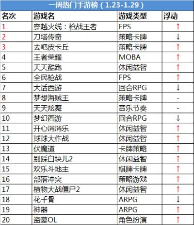 热门战斗类手游排行榜-热门手游战斗排行