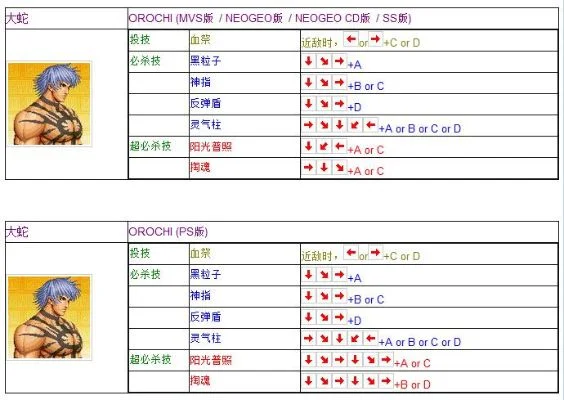拳皇97角色出招表-拳皇97角色出招表解析
