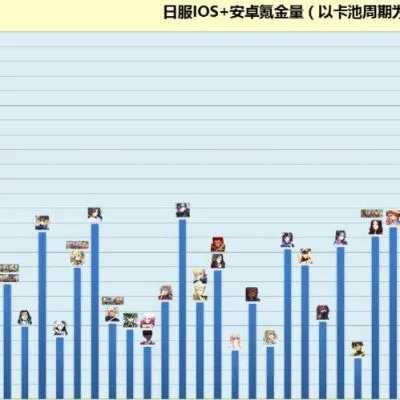 手游氪金排行榜fgo-FGO氪金养成指南