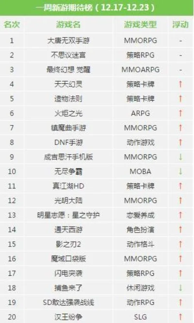 新的动作类手游排行榜-动作手游排行榜