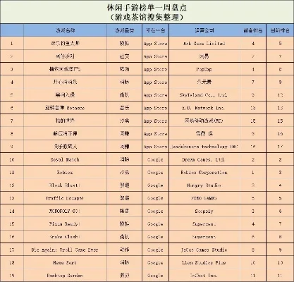 节奏轻松的游戏排行榜-轻松游戏放松身心