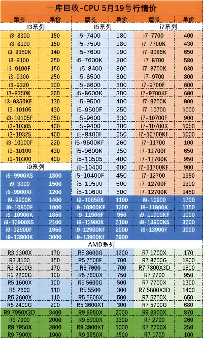 游戏cpu价格排行榜-游戏CPU性能价格指南