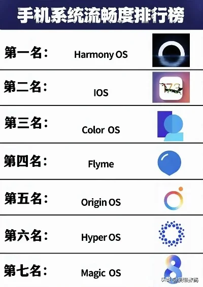 手游系统排行榜前十强
