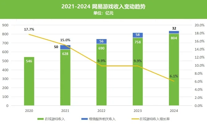 网易游戏总收入排行榜-网易游戏收入排行榜深度解读