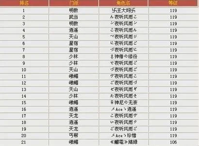 排行榜游戏昵称女可爱-可爱昵称旅行密码