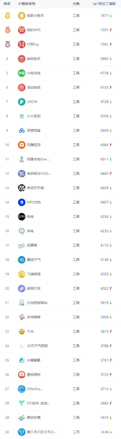 电脑小程序游戏排行榜