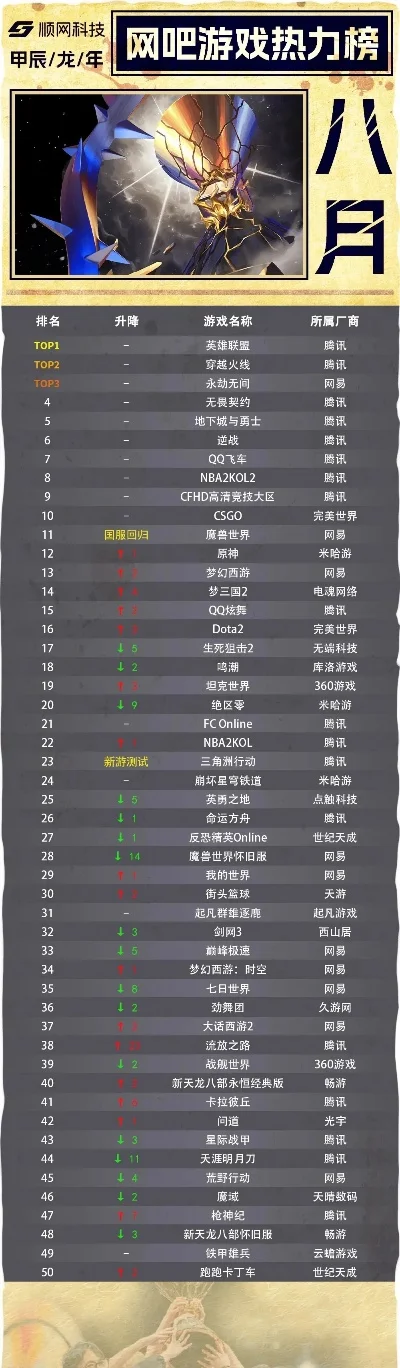 桌游吧热门游戏排行榜-桌游吧热门游戏排行