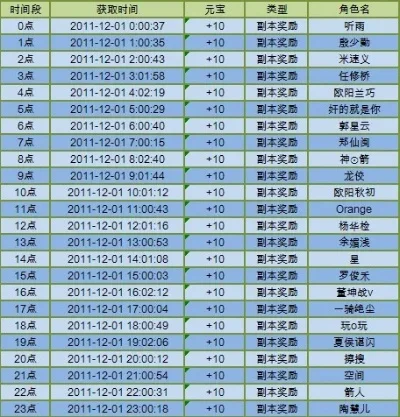 腾讯神仙道游戏排行榜-神仙道排行探索指南
