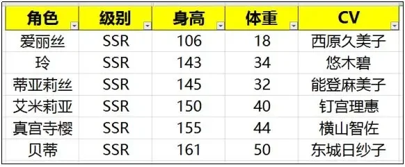 游戏女角色胸围排行榜-游戏角色胸围排行