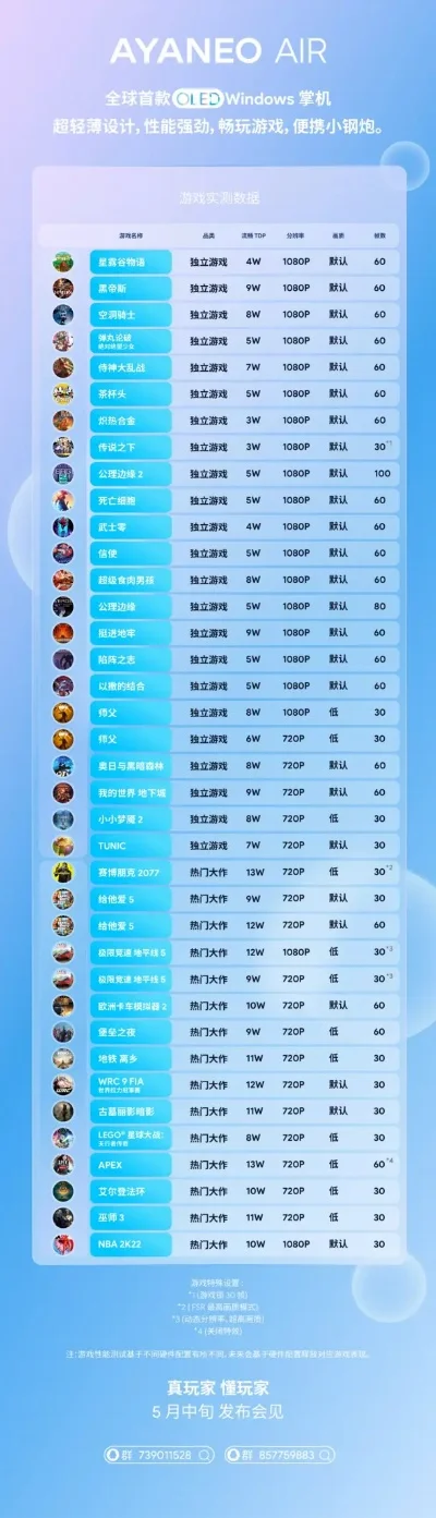 旗舰机游戏帧数排行榜-旗舰机游戏帧数排名