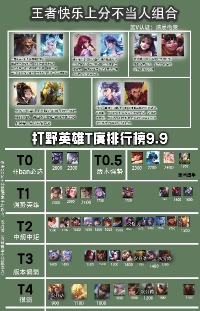 手游输出型打野排行榜