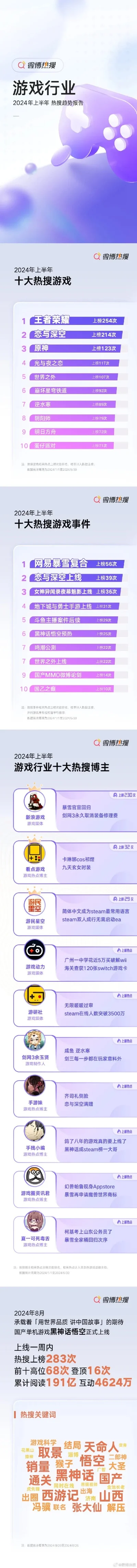 上半年游戏销量排行榜-游戏销量与旅行灵感